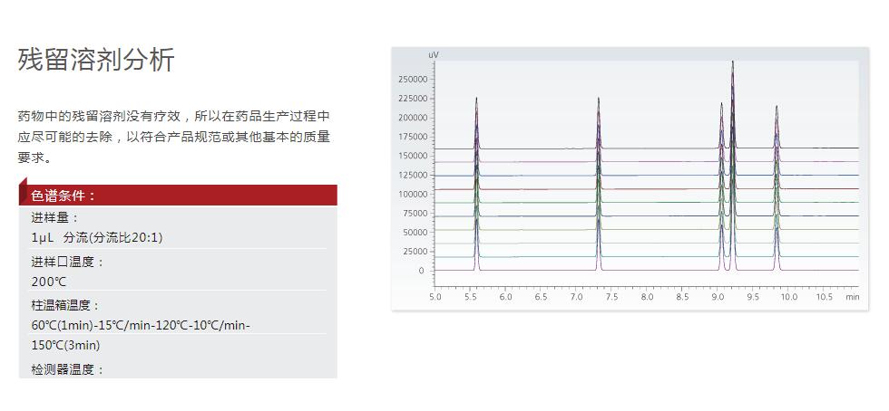 殘留溶劑分析