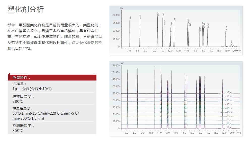 塑化劑分析